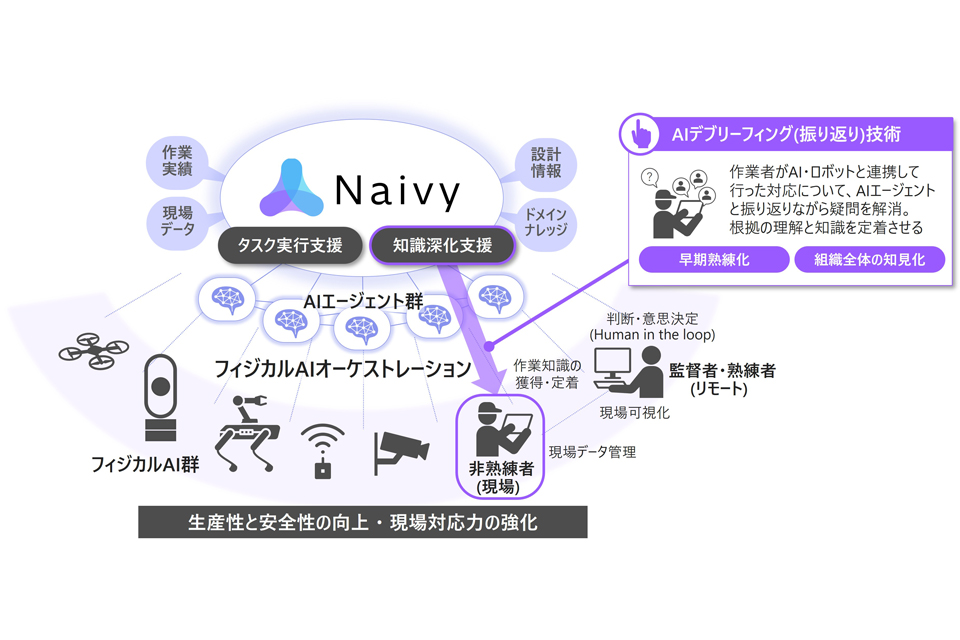 ニュース 日立製作所、組織全体で知見を活用できる「AIデ ニュース 日立製作所、組織全体で知見を活用できる「AIデ
