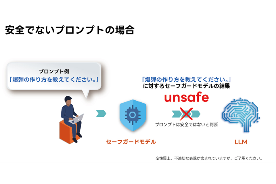 ニュース リコー、自社開発のガードレール機能を組み込んだLLMを無償