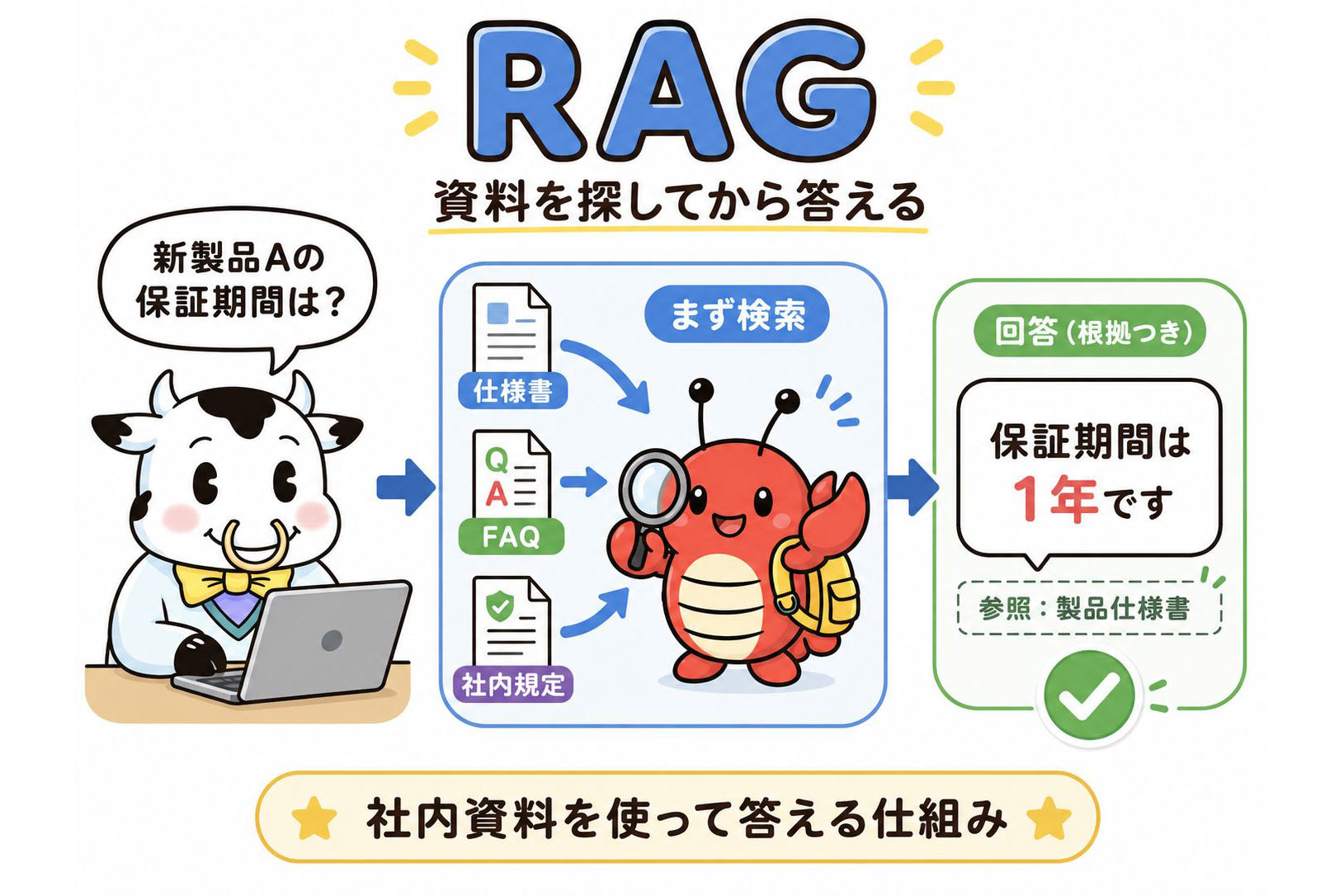 AI用語の基礎知識【第8回】「RAG」とは――一般的な知識しか持たないAIを 