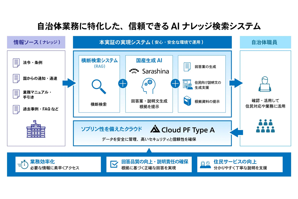 【r.k】事務局案内による再取引ページ ニュース ソフトバンクと藤枝市、自治体の窓口業務効率化に向けた実証