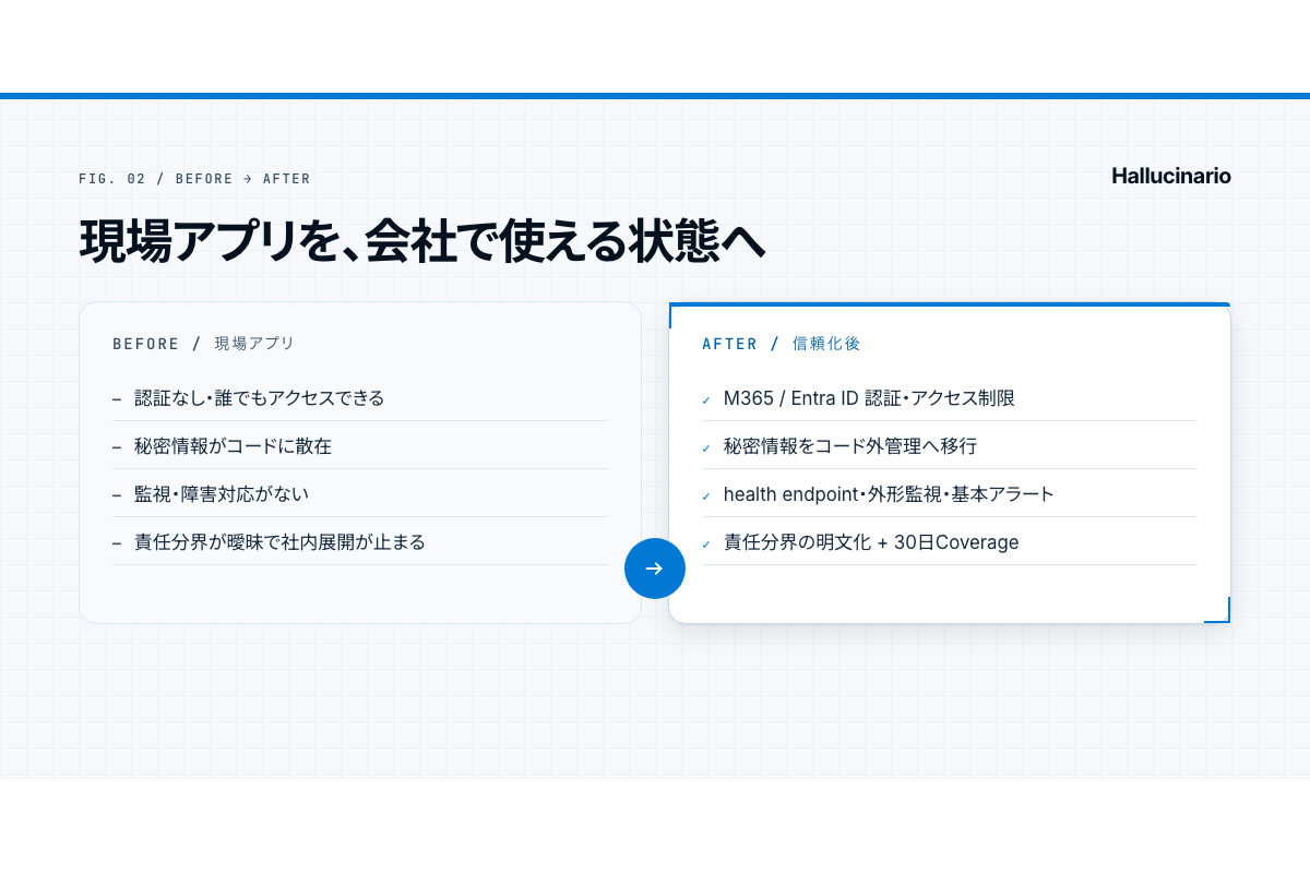 画像が削除されました
