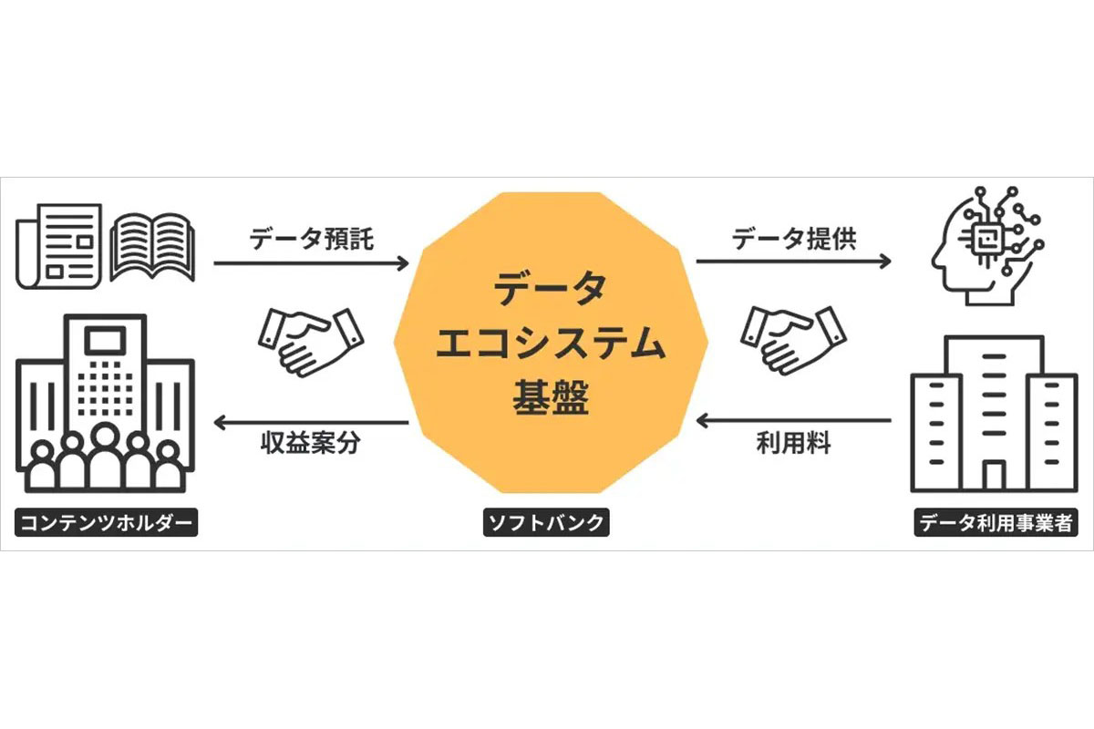 ニュース 新聞社や出版社などのデータを生成AI開発などに役立てる - AI