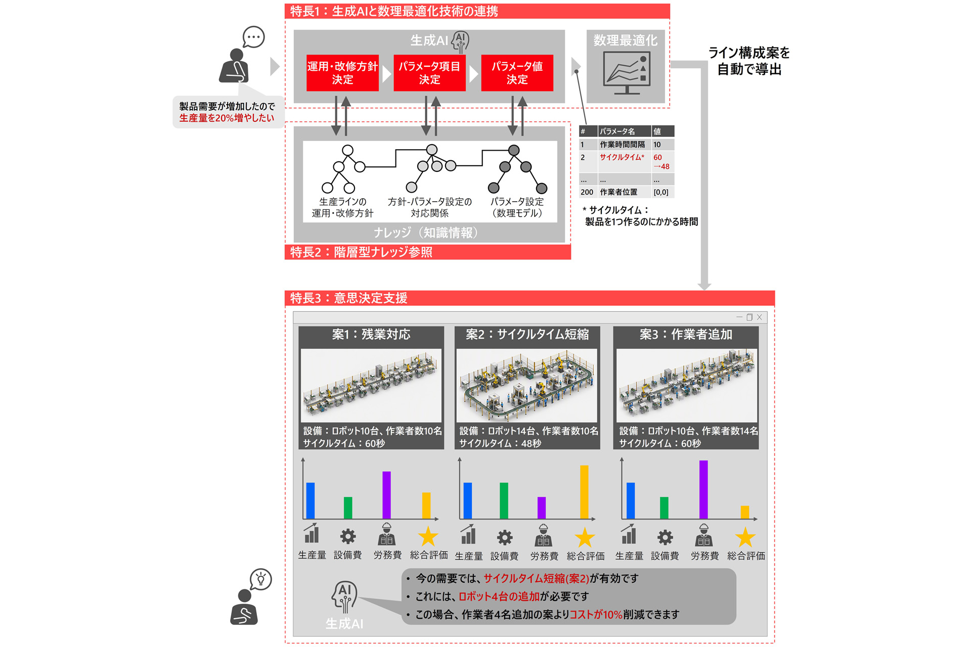 画像が削除されました